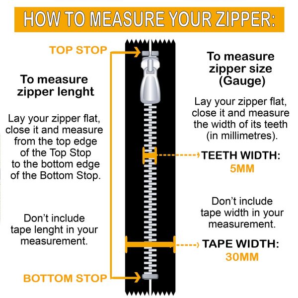 How to measure a zip